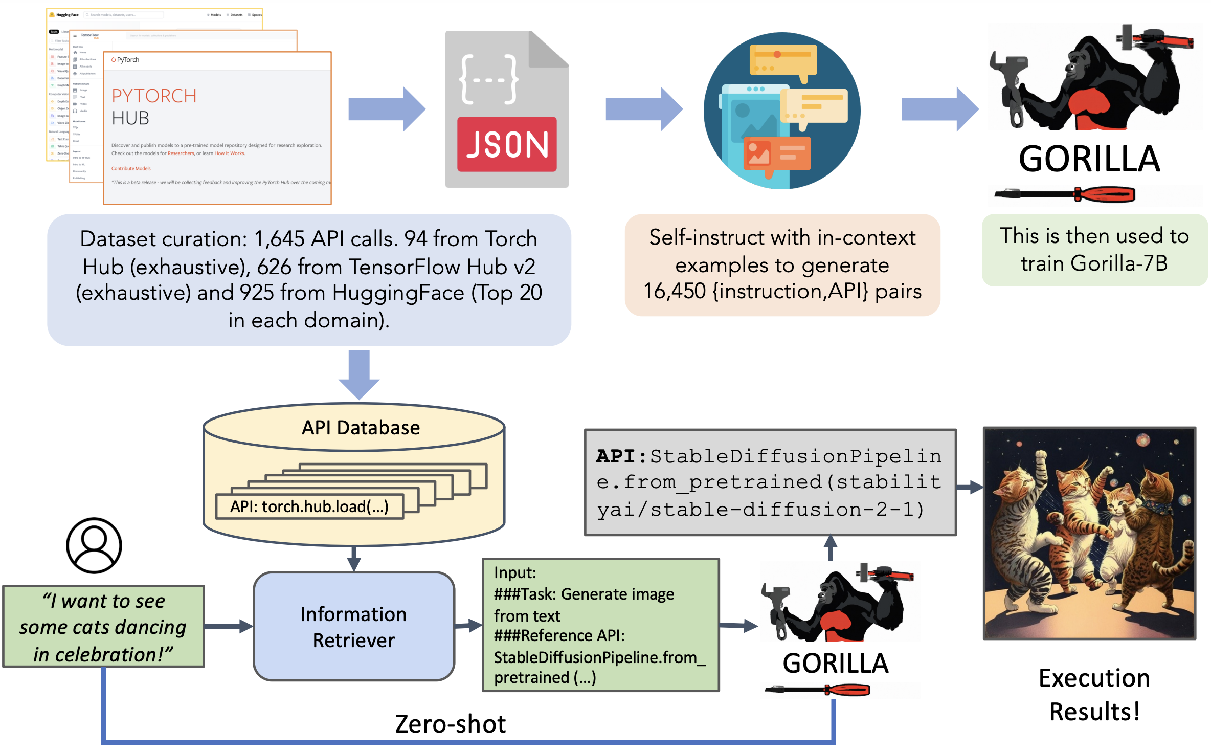 gorilla_method