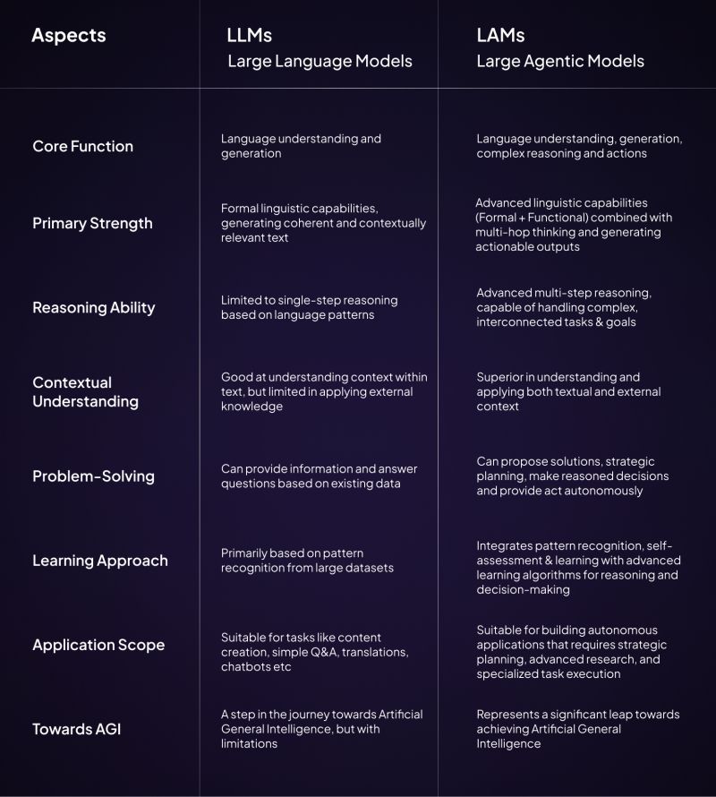 llm-vs-lam